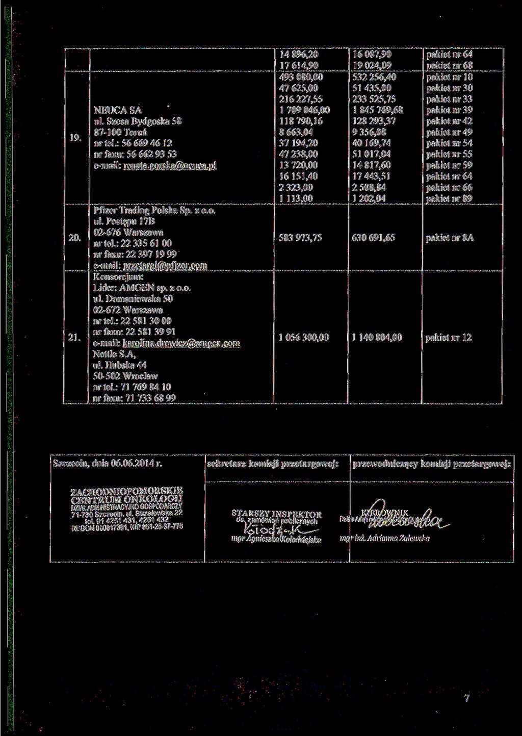 191 s. 20. 21. NEUCA SA ul. Szosa Bydgoska 58 87-100 Toruń nr tel.: 56 669 46 12 nr faxu: 56 662 93 53 e-mail: renata.gorska@neuca.pl Pfizer Trading Polska Sp. z o. o. ul. Postępu 17B 02-676 Warszawa nr tel.