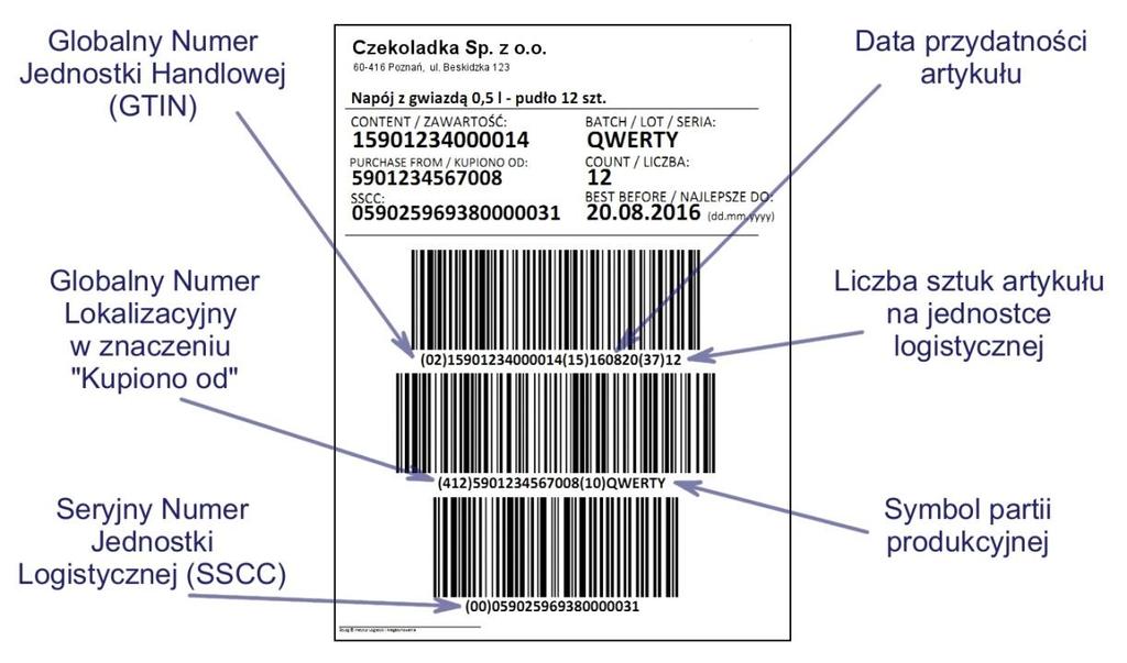 MASTA 3. Paletowa jednostka logistyczna jest przez system MASTA identyfikowana poprzez globalny numer SSCC.