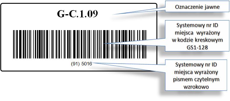 MASTA Na rys. 31 przedstawiona jest przykładowa etykieta miejsca magazynowego przeznaczona do naklejenia na półce regału.