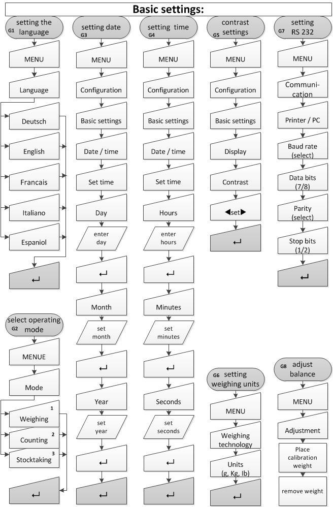 6.2 Ścieżki menu do ustawień