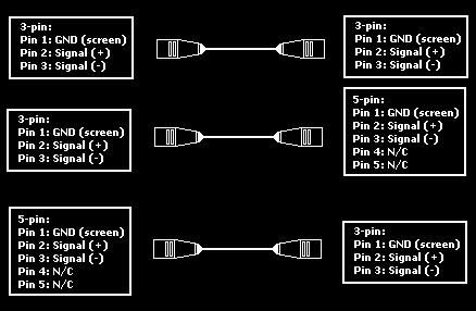 Schemat zmiany wtyczek 5-pin na 3-pin 3.4 Podłączenie i ustawienia DMX 4. Instrukcja obsługi 4.