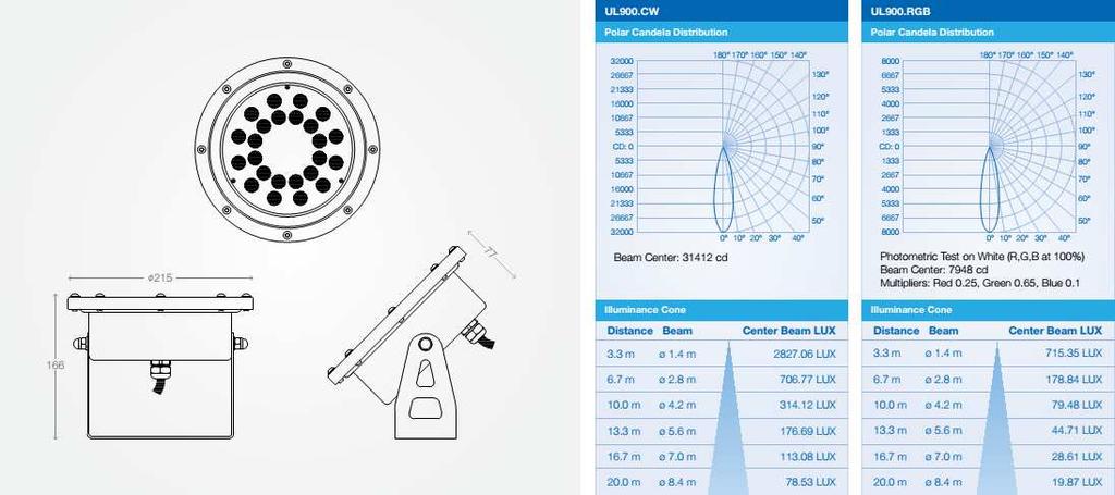 SPEDYFIKACJA LED SPECYFIKACJA OBUDOWY Oświetlenie podwodne thesmartled UL 900 Ilość diod: Dane soczewki: Typ modułu: Auto-zabezpieczenie: Temp.