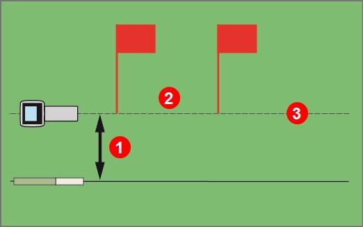 Należy powrócić do obszaru o najwyższym poziomie zakłóceń (pomiędzy czerwonymi flagami) i zanotować siłę sygnału na ekranie Lokalizacji.