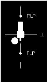 DIGITAL C ONTROL I NCORPORATED 12. Oznacz lokalizację poniżej ekranu odbiornika na gruncie jako punkt RLP. Linia pomiędzy RLP a FLP wyznacza kierunek ruchu nadajnika. 13.