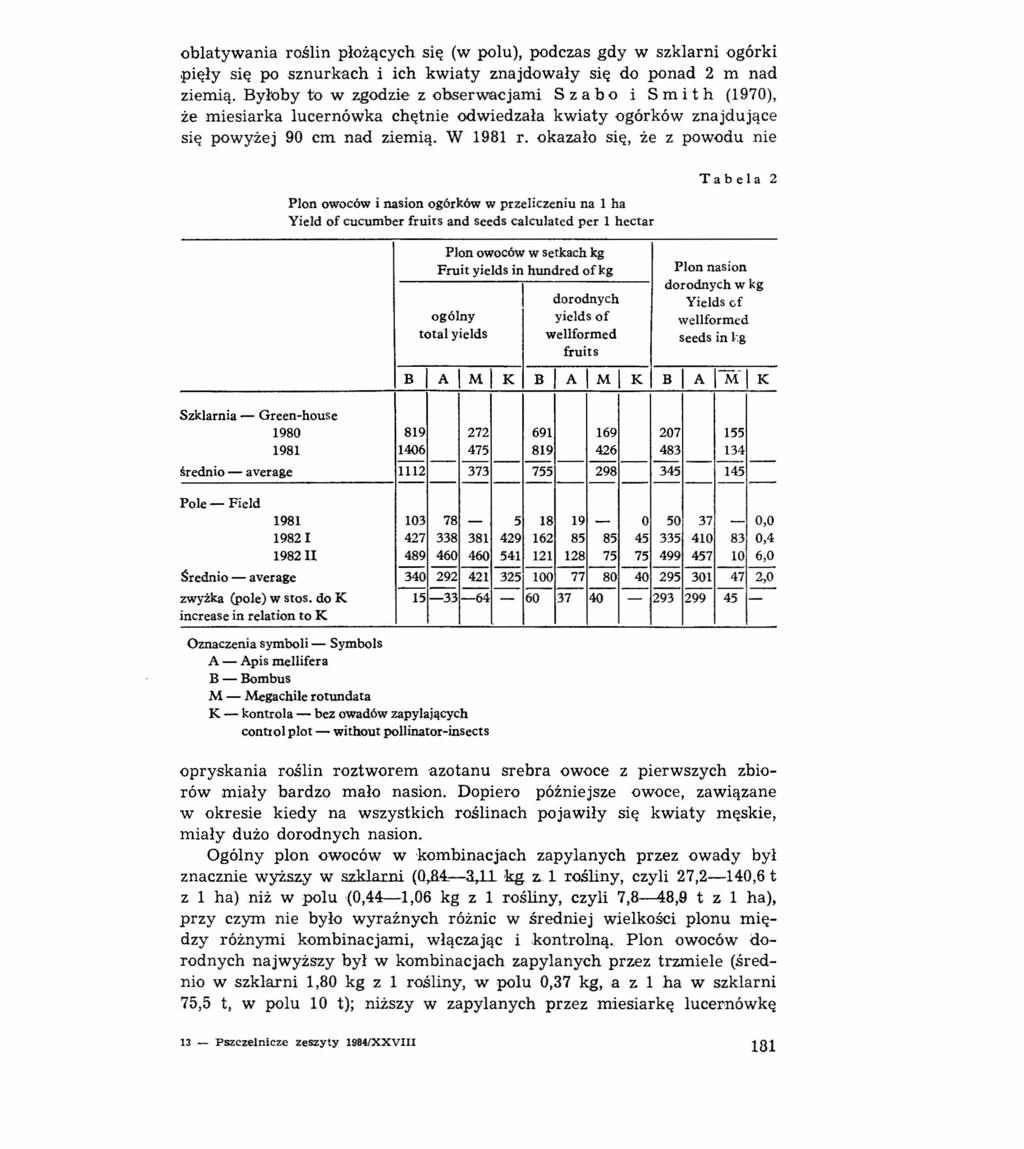 oblatywania roślin płożących się (w polu), podczas gdy w szklarni ogórki pięły się po sznurkach i ich kwiaty znajdowały się do ponad 2 m nad ziemią.