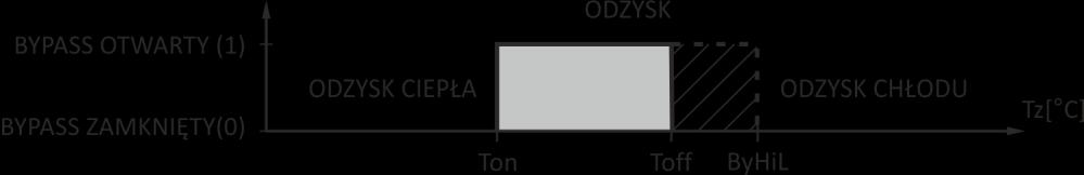 5.3.4.5. Komora mieszania //KOM.MIESZ.