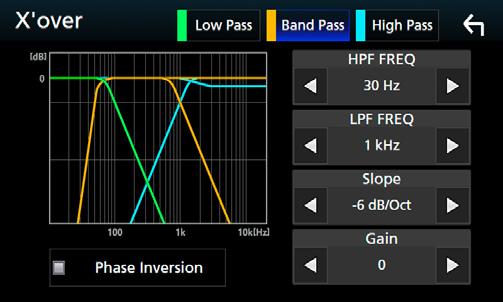 Sterowanie dźwiękiem 3 Każdy z elementów ustawić w następujący sposób. Gdy sieć głośników jest ustawiona na 3 kierunki: 70 HPF FREQ Regulacja filtra górnoprzepustowego.