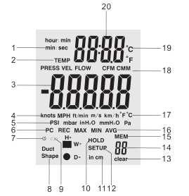 8. EKRAN 1. Wyświetlacz jednostki czasu: ( godziny: minuty lub minuty: sekundy ) 2. Parametry aktywne( Temp = temperatura, Press = ciśnienie, Vel = prędkość przepływu, Flow = objętość przepływu) 3.