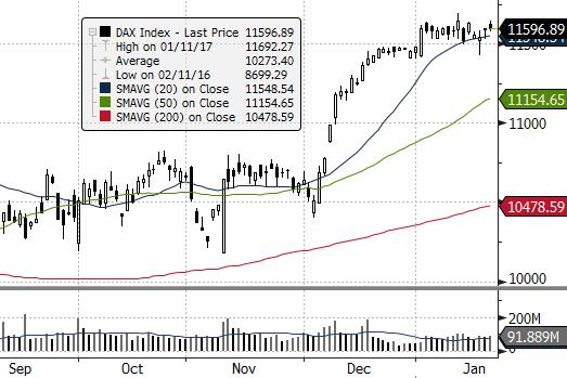 EUROSTOXX 50 (EU) ISE 100 (TURCJA) MERVAL (ARGENTYNA) NASDAQ COMPOSITE (USA) PX (CZECHY) MIEDŹ (USD za tonę) ZŁOTO (USD za uncję) Waluta FTSE 100 (GB) MSCI EM RTS (ROSJA) S&P 500 Źródło: Bloomberg