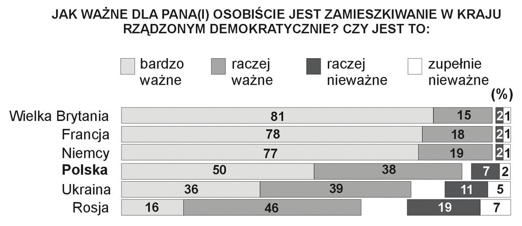 2 Egzamin maturalny z wiedzy o społeczeństwie Zadanie 1. (1 pkt) Podkreśl poprawne zakończenie zdania. Za twórcę koncepcji powstania państwa w wyniku podboju i przemocy uznaje się A.