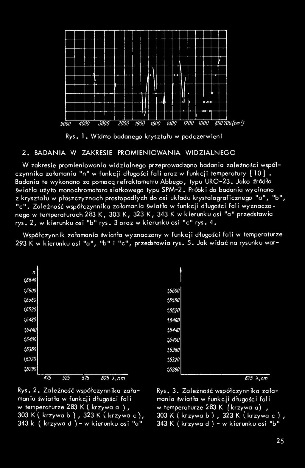 [10]. Badania te wykonano za pomocą refraktometru Abbego, typu URO-23. Jako źródła światła użyto monochromatora siatkowego typu SPM-2.
