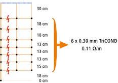 125 cm do wysokości taśmy sygnalizacyjnej 138 cm do wysokości taśmy sygnalizacyjnej Opis 27205 Siatka do ochrony przed wilkami 95 cm (125 cm z taśmą