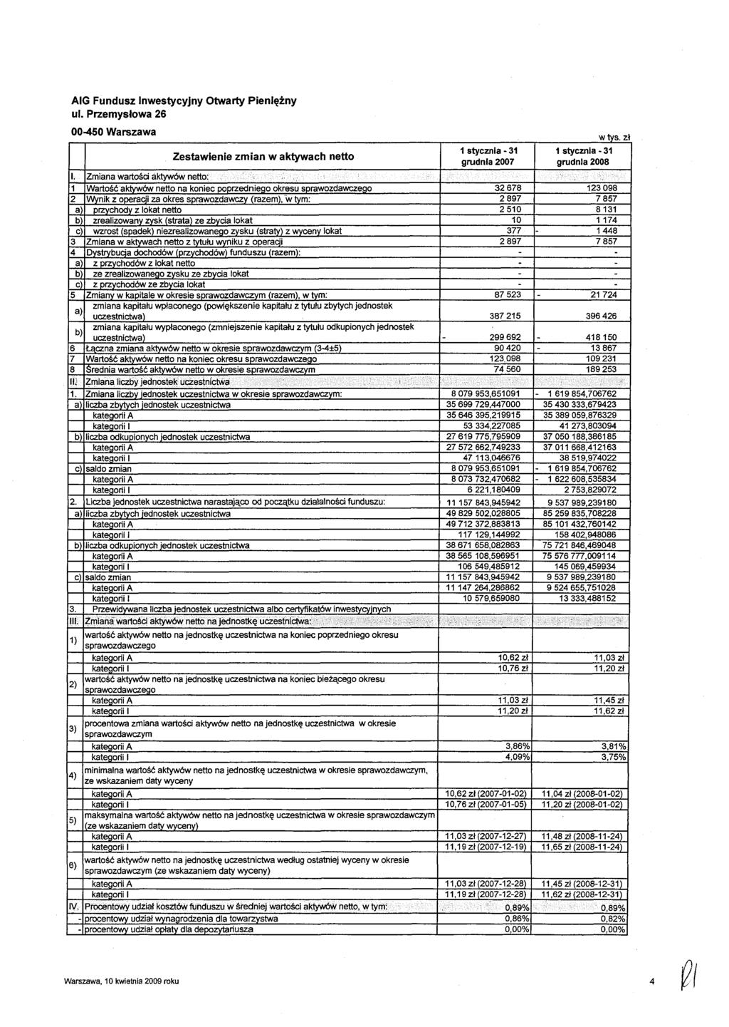 ul. Przemysłowa 26 00450 Warszawa 1. 1 2 a) b) c) 3 4 a) b) c) 5 6 7 8 a) b) II] 1. a) 2. b) c ) a ) b ) c) 3. III. Zestawienie zmian w aktywach netto Zmiana wartości aktywów netto: :,.