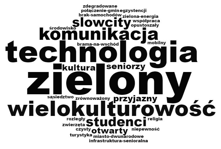 - Trzecim najsilniej oddziałującym na rozwój Lublina czynnikiem wydaje się być aspekt wielokulturowości miasta.