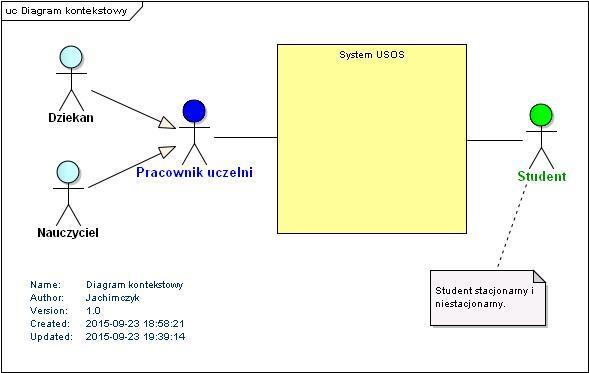 10 Zadanie 9: Sformatuj obiekty na utworzonym diagramie zgodnie ze wzorem poniżej (rys. 13). Kolory możesz wybrać według uznania. Zapisz jako obraz JPEG.