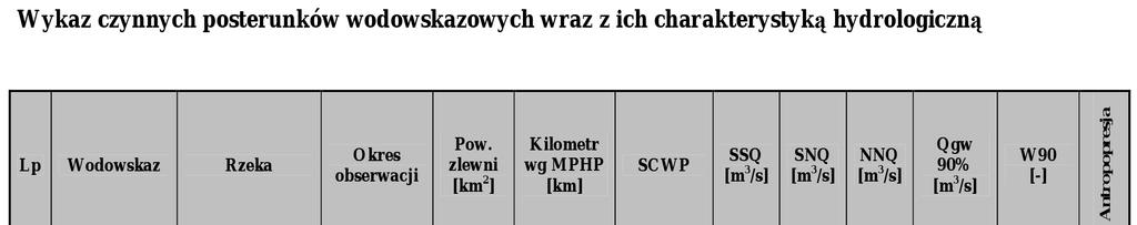 Rozporządzenia Nr 3/2014 Dyrektora Regionalnego Zarządu