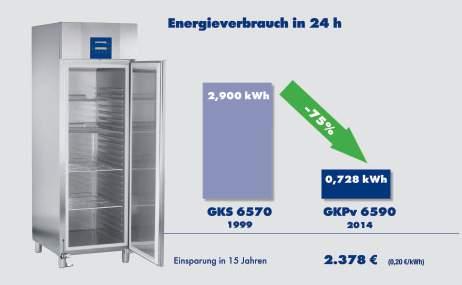 Aby zapewnić długie i pewne funkcjonowanie oraz najlepszą efektywność energetyczną, Liebherr stosuje najwyższej jakości komponenty w połączeniu z precyzyjnym sterowaniem.