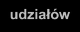 POWSTAJE SPÓŁKA W 2004 roku powstaje spółka z udziałem Gminy Myślenice 60% udziałów trafia w ręce Gminy 40%