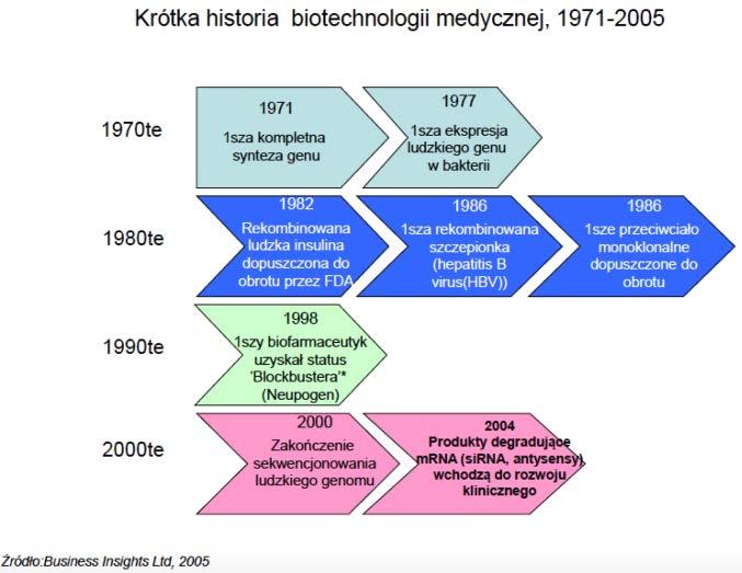 Krótka historia