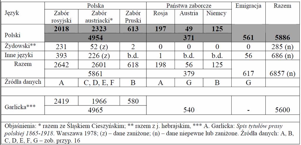 Prasa polska 1864-1918 1918 A, B: BHP t.