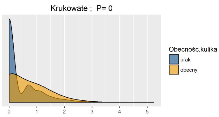 różnicy w średniej wartości cechy na