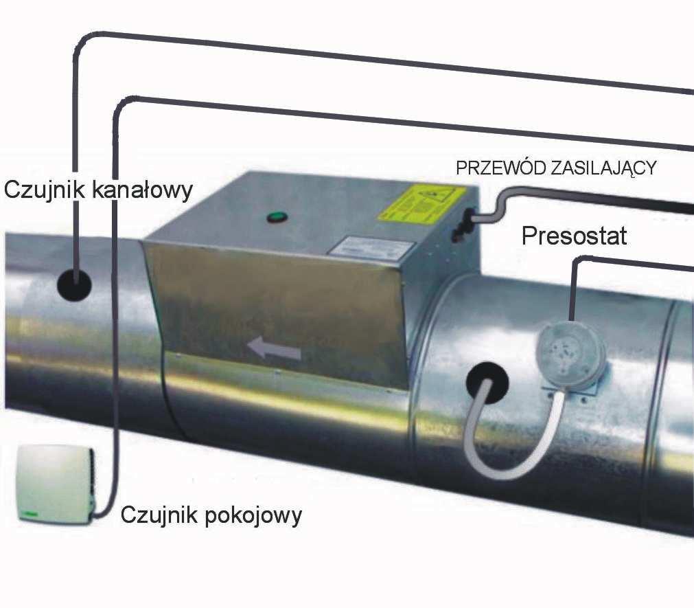 Przykład montaŝu nagrzewnicy ENO w kanale wentylacyjnym Strzałka na urządzeniu wskazuje kierunek przepływu powietrza.