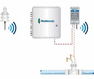 FLOW AIRCARD CECHY Monitornig przepływu. Raportowanie przepływu bezpośrednio do systemu SmartLink (z pominięciem sterownika).