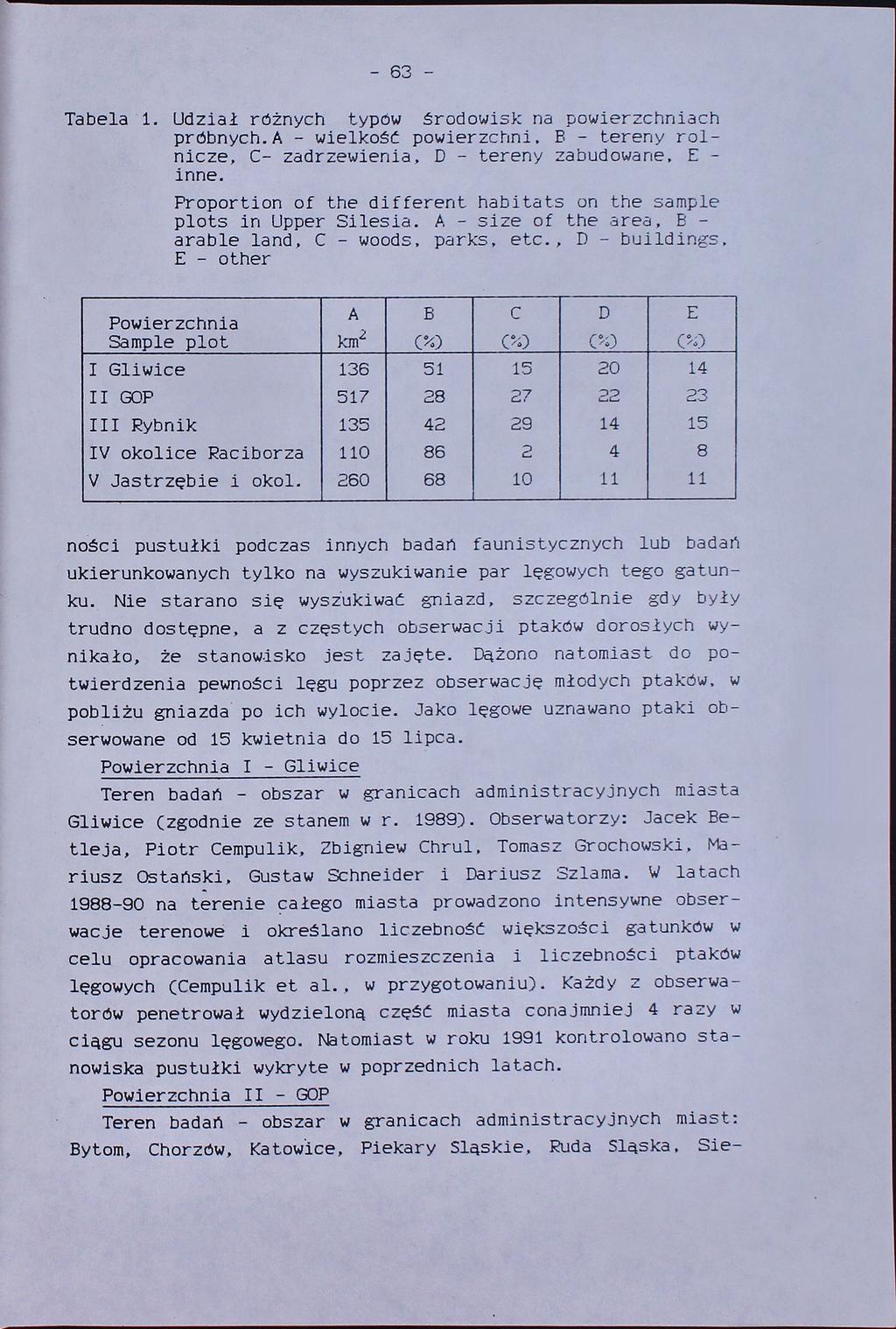 -63 Tabela 1. Udział różnych typów środowisk na powierzchniach próbnych.a - wielkość powierzchni. B - tereny rolnicze, C- zadrzewienia, D - tereny zabudowane, E inne.