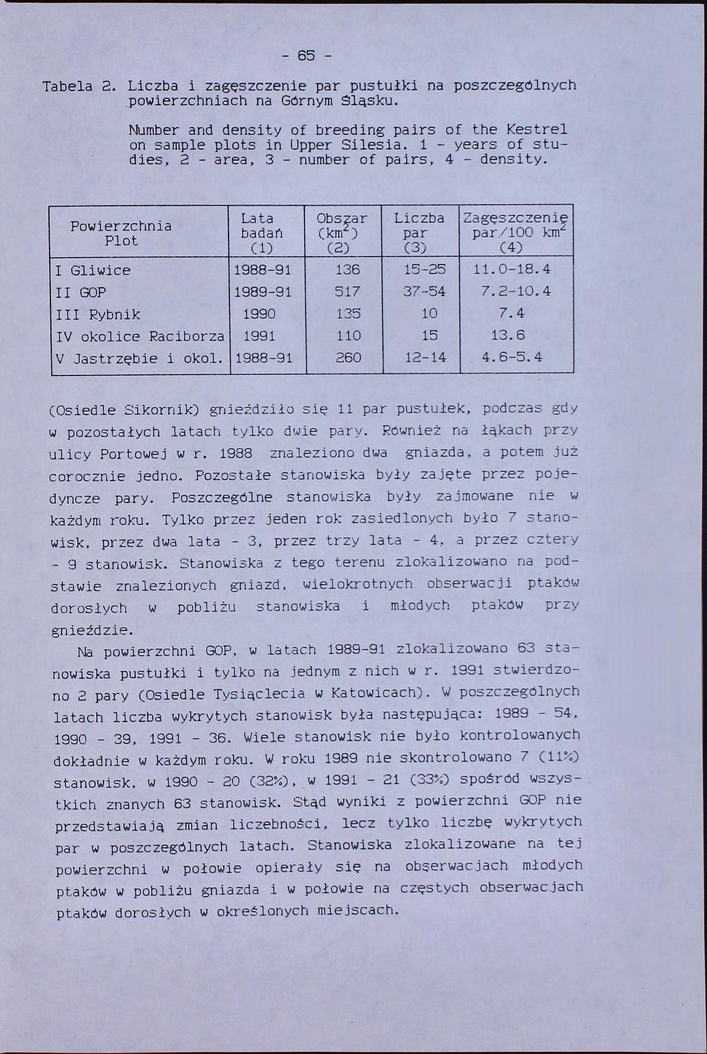 -65Tabela 2. Liczba i zagęszczenie par pustułki na poszczególnych powierzchniach na Górnym Sląsku. Number and density of breeding pairs of the Kestrel on sample plots in Upper Silesia.
