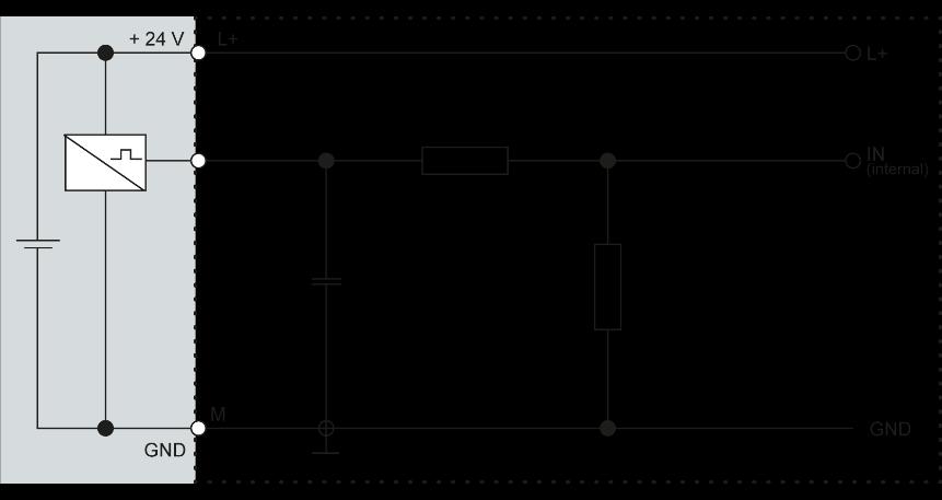 Parametry wejść cyfrowych Cecha Wartość Opis Typ wejścia Typ 1, 3 Zgodne z IEC 61131-2 Długość przewodu < 30m Dla przewodów nieekranowanych > 30m Dla