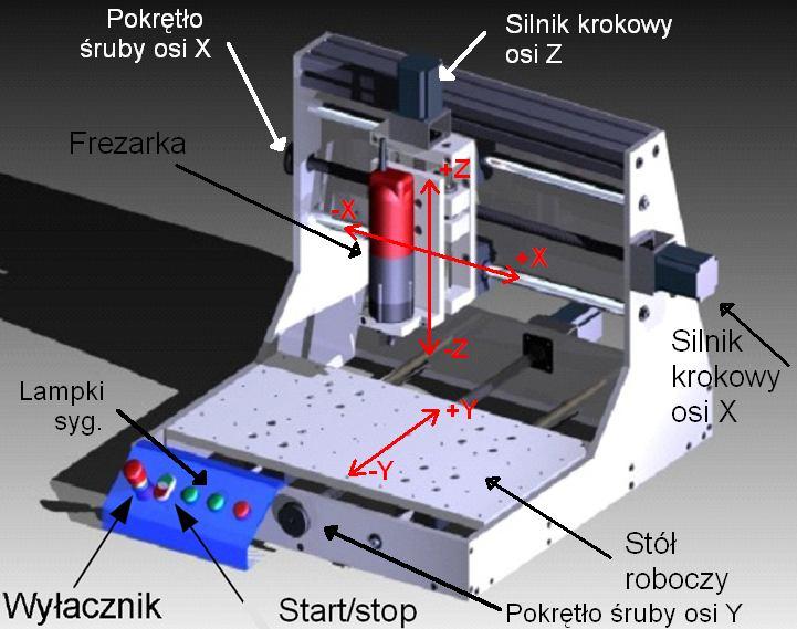 Rys.2 Widok obrabiarki laboratoryjnej z zamontowanym urządzeniem frezującym Przy obróbce materiałów jako narzędzie montowana jest elektronarzędzie wielofunkcyjne z wiertłem lub frezem.