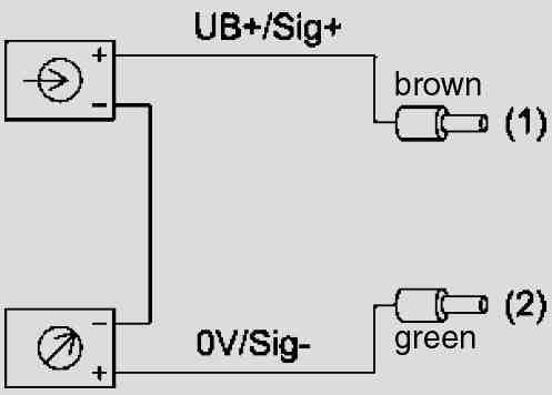 7. Uru PL Wolne przewody z 1,5 m kablem wylotowym, przekrój przewodnika maks do 0,5 mm² /AWG 20 z końcowym sklejeniem, przekrój