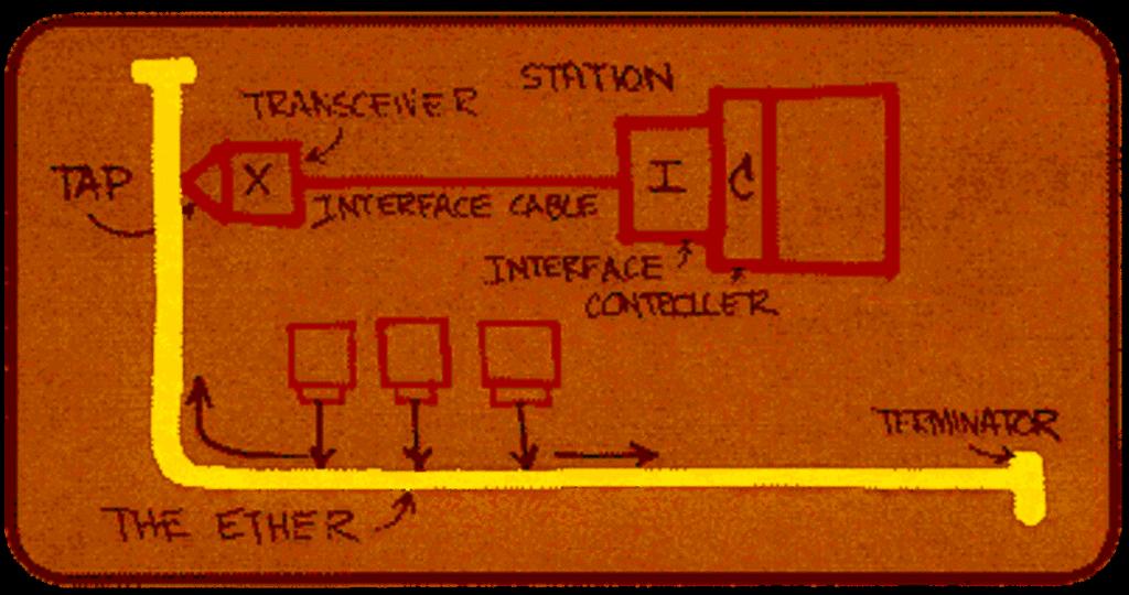 Historia 1 Komputery mainframe