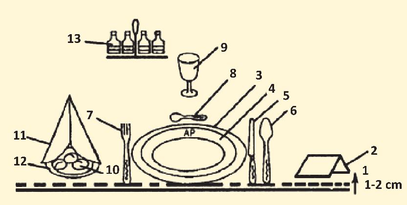 Reguli generale la aranjarea mesei: prânzul și cina Servirea mesei într-o unitate comercială, cum este agropensiunea, impune anumite reguli stricte de aranjare a salonului sau sufrageriei, pregătirea