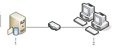 Instalacja - Informacje ogólne Sieć w firmie średniej wielkości Serwer z zainstalowanym programem SQL Server dla SOLIDWORKS PDM Professional lub SQL Server Express dla SOLIDWORKS PDM Standard