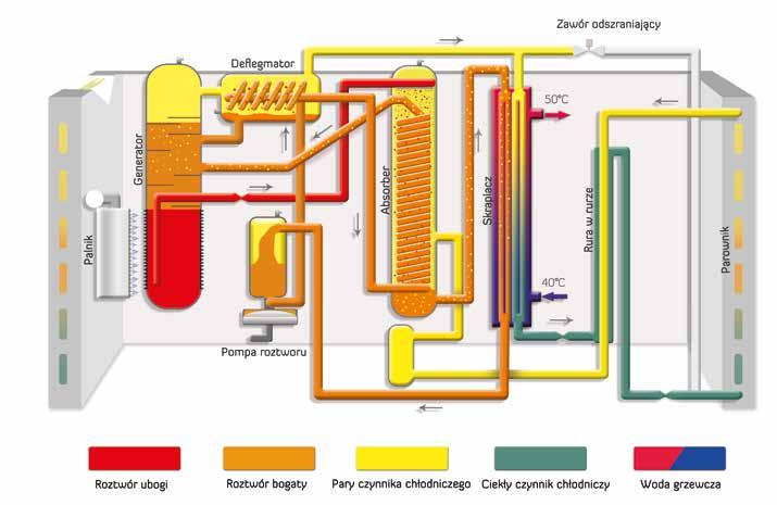 Projekt Heat4U Heat4U to jeden z najważniejszych międzynarodowych projektów badawczych finansowanych przez Wspólnotę Europejską.