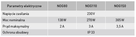 6,9 49 NOG150A- 350 580 170 177 7,2 97 ANEMOSTAT GRZAŁKA STABILIZATOR PRZEPŁYWU NOGS080A- 320 550 90 38 zmienny 22 NOGS110A-