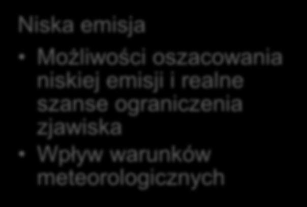 kotłowniach Niska emisja