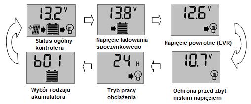 4. Obsługa kontrolera P1 P2 P3 P4 P8 P7 P6 P5 4.1 Objaśnienie symboli na LCD P1: Wartości liczbowe P2: Wskaźnik statusu ładowania. Pojawienie się symbolu oznacza, że panel PV ładuje akumulator.
