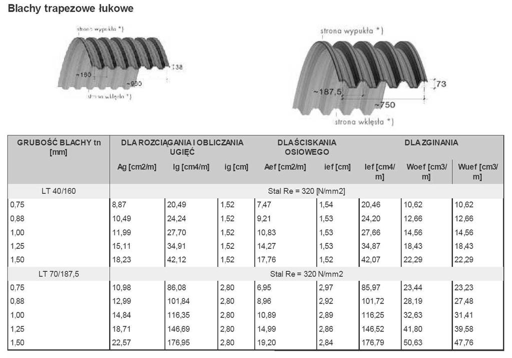WYMIAROWANIE PROJ. ELEMENTÓW KONSTRUKCYJNYCH BLACHA TRAPEZOWA ŁUKOWA a) Przyjęcie przekroju blachy górnej Przyjęto górną blachę trapezową jako nośną i dobrano przekrój LT70/187.5 gr.