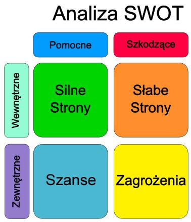 DIAGNOSTYKA BUDOWLANA ANALIZA KONSTRUKCJI ANALIZA USTRUJU NOŚNEGO WYMAGANIA STAWIANE BUDYNKOM ANALIZA SZTYWNOŚCI PRZESTRZENNEJ ANALIZA WARUNKÓW GRUNTOWYCH, FUNDAMENTÓW I PIWNIC ANALIZA TECHNOLOGII