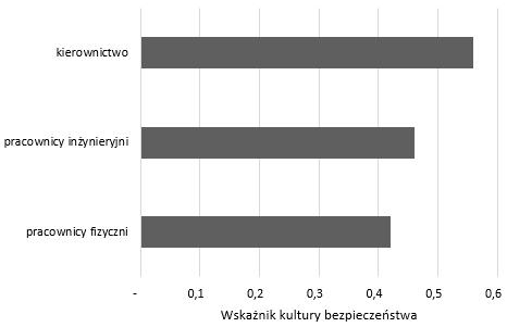 w kształtowanie bezpiecznych warunków pracy.