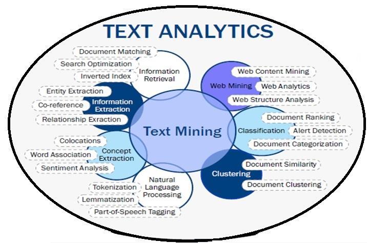 Rynek Text Mining