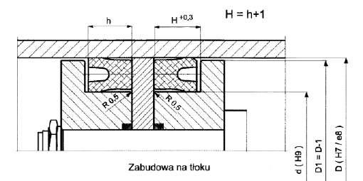 PIERŚCIENIE WARGOWE U ; V Pierścienie uszczelniające o przekroju rowkowym typu U2 Do uszczelniania węzłów w ruchu posuwisto-zwrotnym przy ciśnieniach do 16 MPa, w cięższych dynamicznie warunkach niż