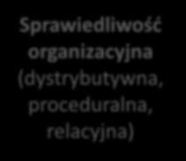 Sprawiedliwość organizacyjna