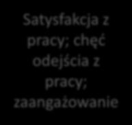 relacyjna) Zaufanie