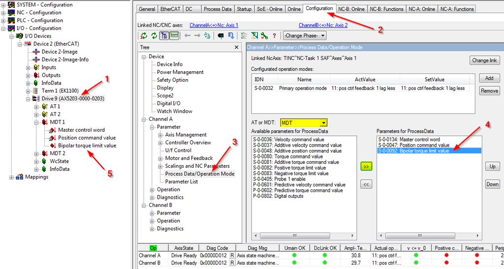 3. Channel A/B Process Data/Operating Mode. 4.