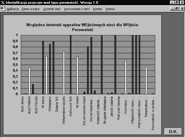 90 wady. Rys.