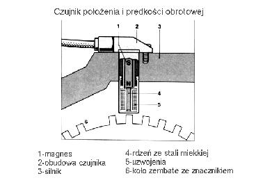 4 16. Sterownik mikroprocesorowy systemu MOTRONIC. 17. Włącznik bezpiecznik automatyczny 16A. oraz W1 - przełącznik symulacji awarii w obwodzie rezystora oktanowego.