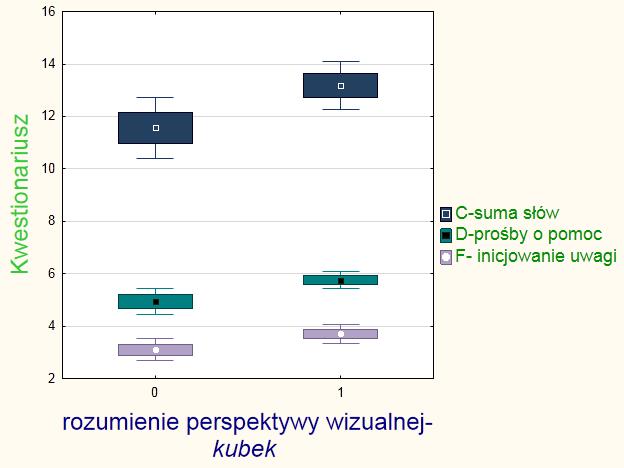 Kwestionariusz do pomiaru kompetencji pragmatycznej (20